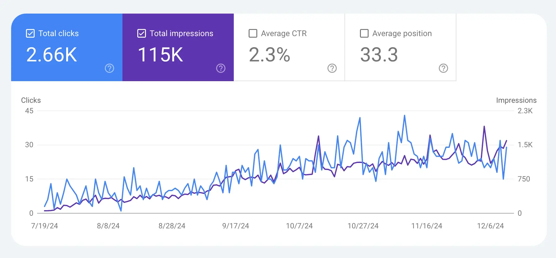 Wraptitude Search Console
